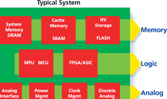 Figure 2. Typical application
